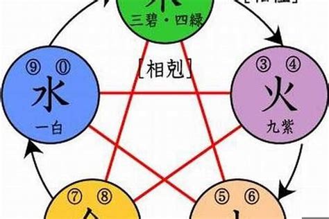 明 五行屬性|请问“明”字的五行属性是水还是火？